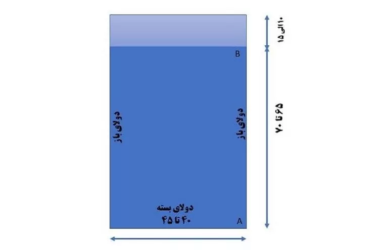 متراژ مورد نیاز پارچه برای دوخت روبالشی لبه دار